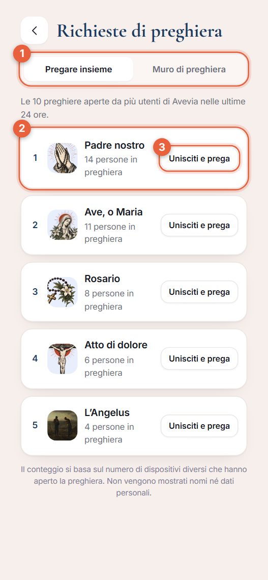 L’elenco delle preghiere più recitate